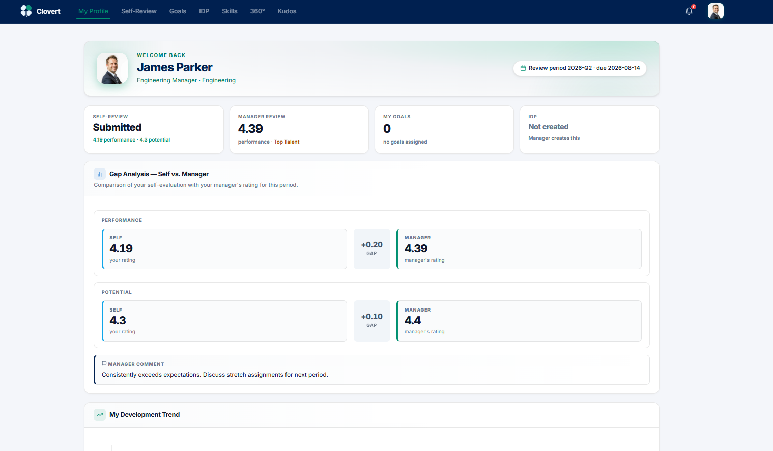 Employee dashboard with gap analysis