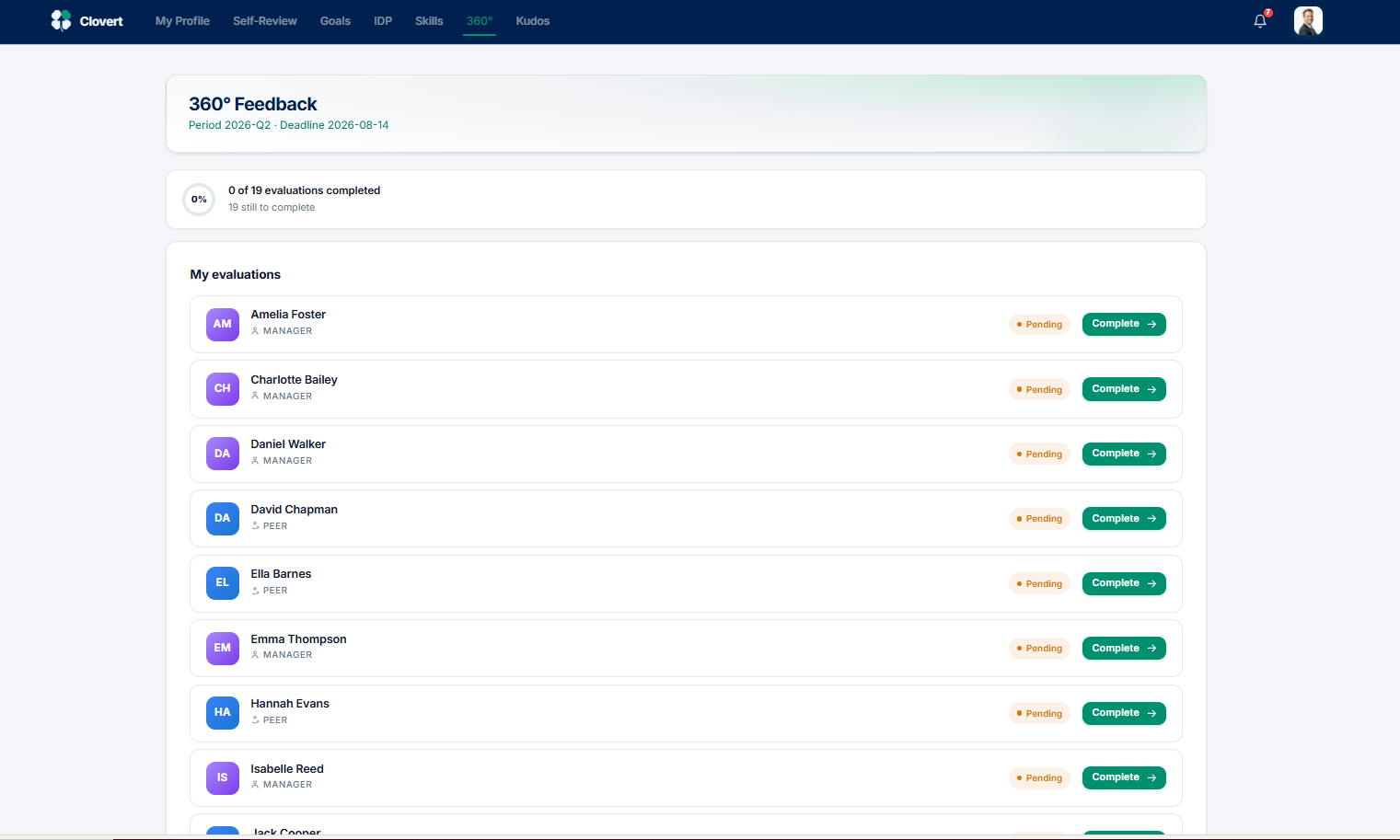 Employee 360 feedback evaluations list