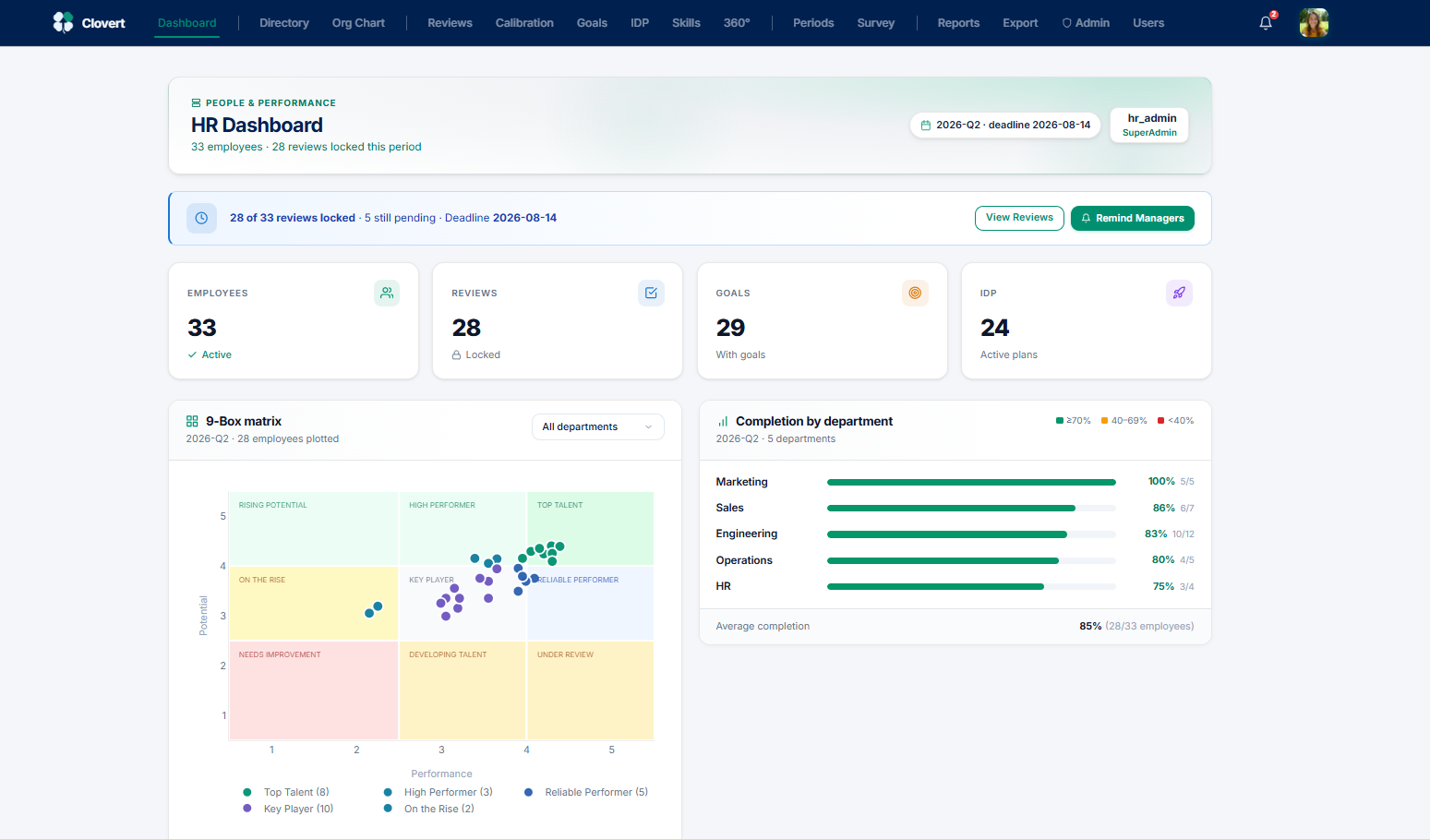 HR Dashboard with 9-Box matrix and completion by department