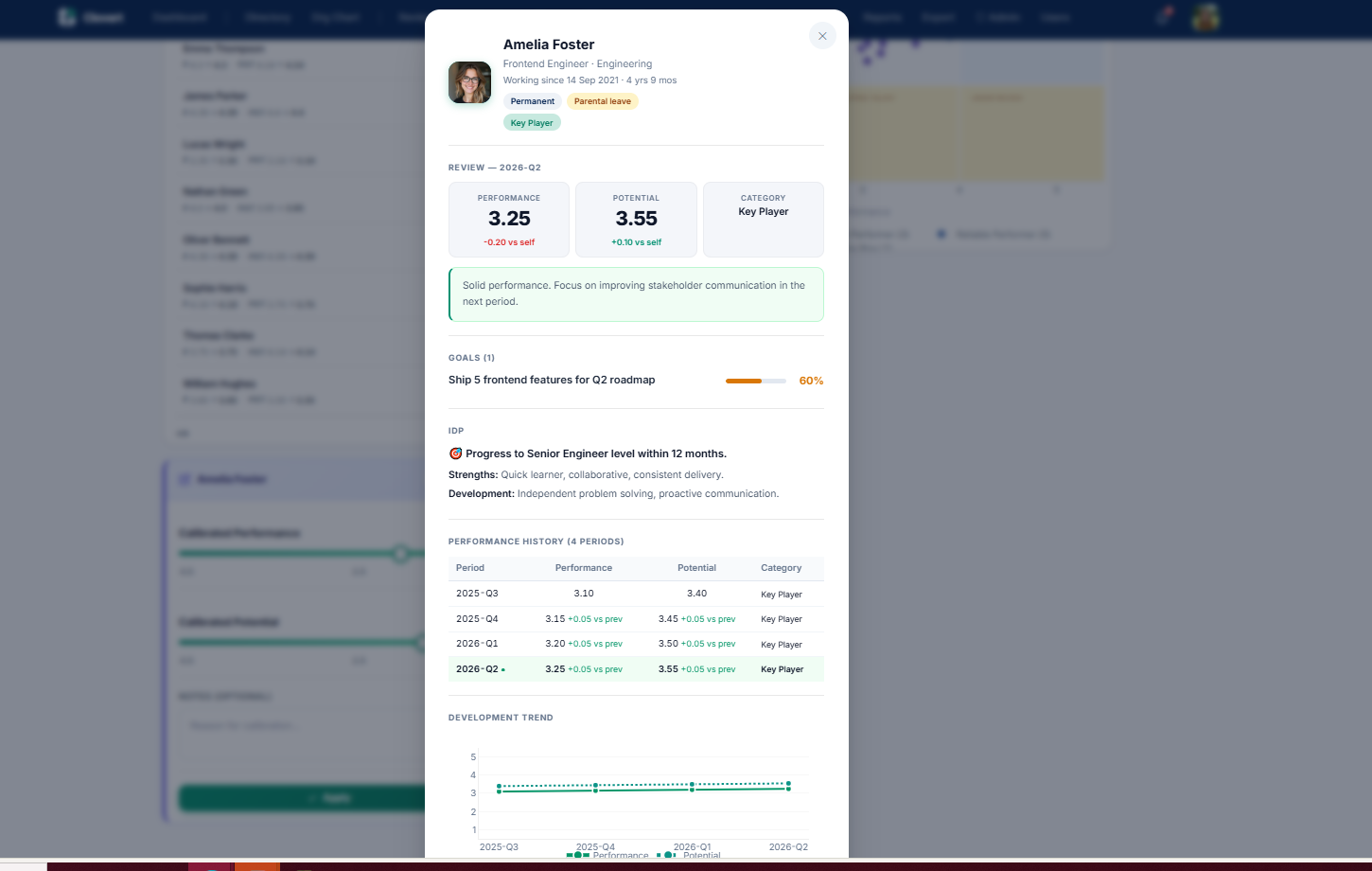 Talent Dossier modal with full employee summary