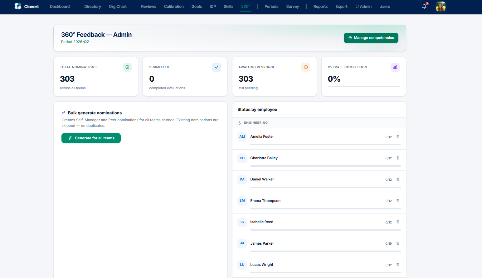 360 Feedback admin screen with nomination status