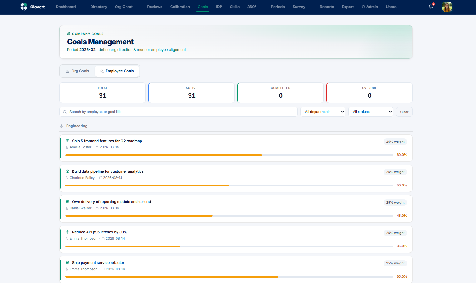Goals Management screen with employee goals and progress
