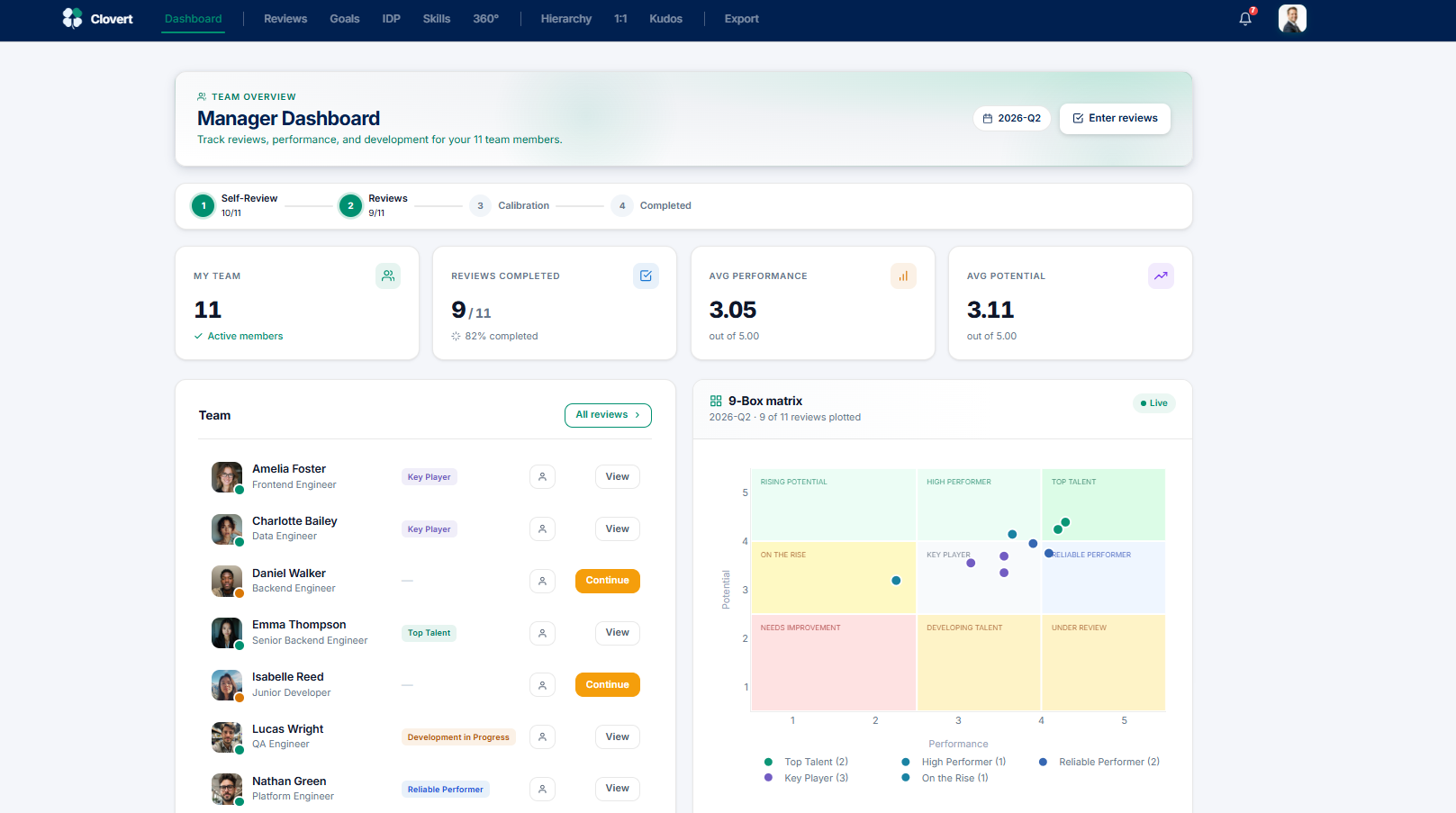 Manager Dashboard with team list and 9-Box matrix