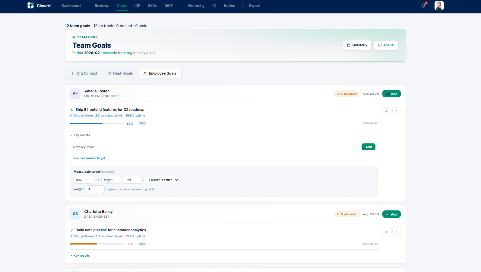 Team Goals with cascading OKRs and key results