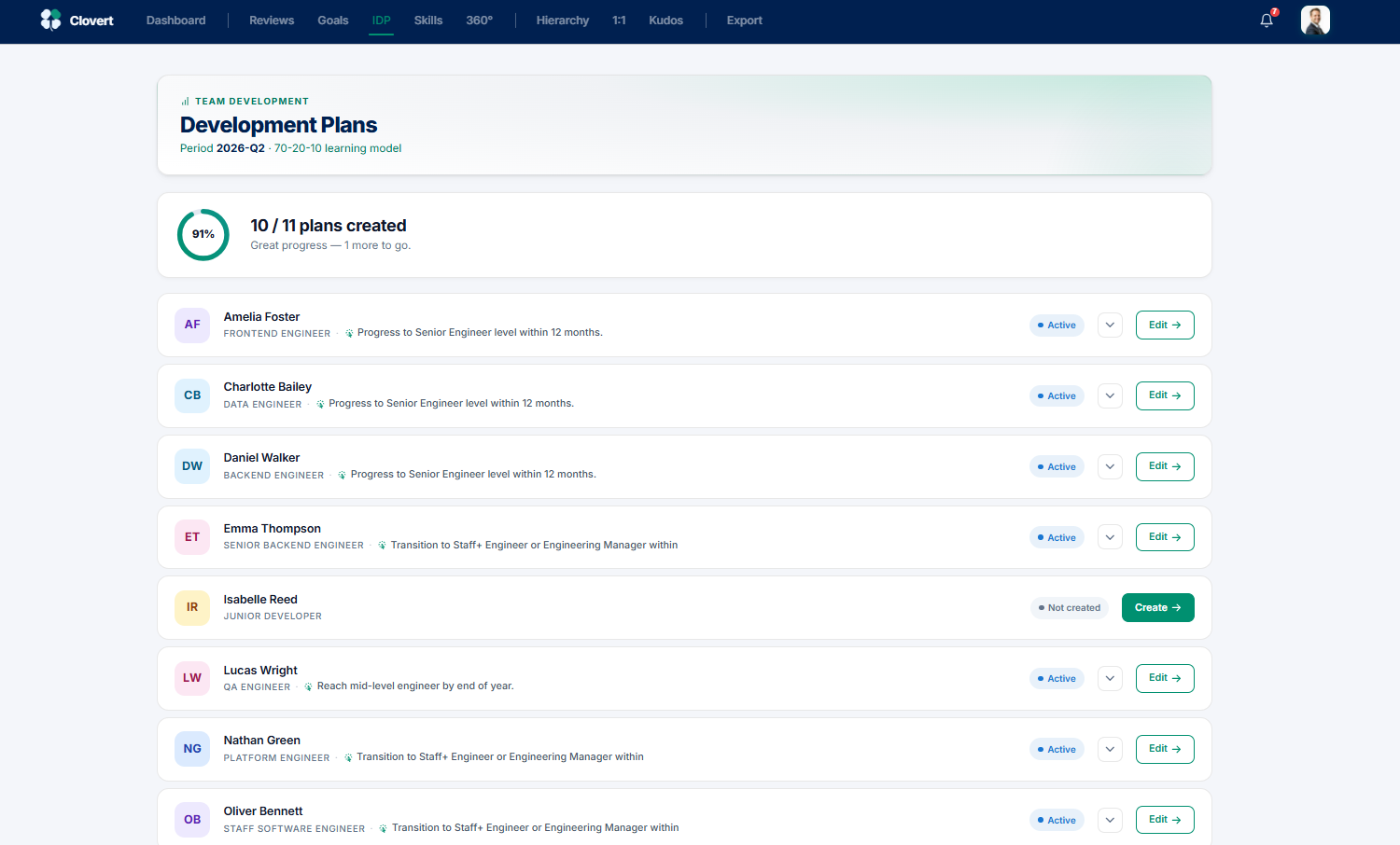 Team development plans list