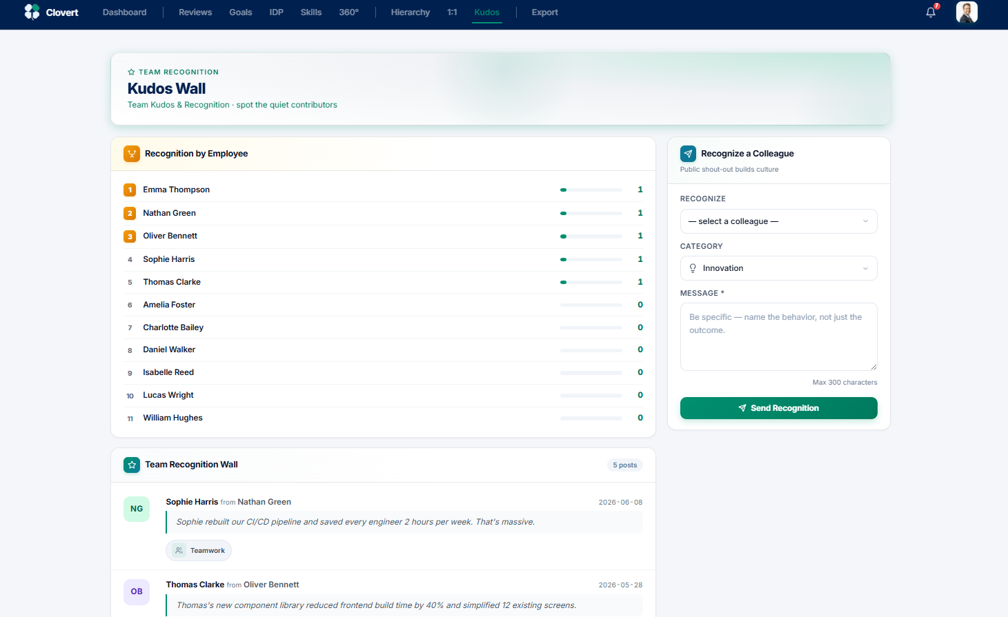 Kudos Wall with recognition leaderboard and send form