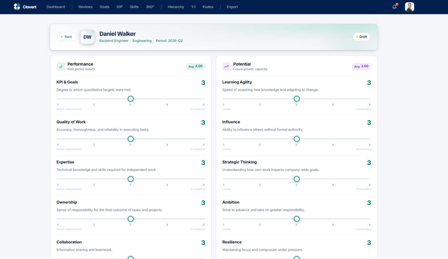 Performance review form with sliders for each dimension